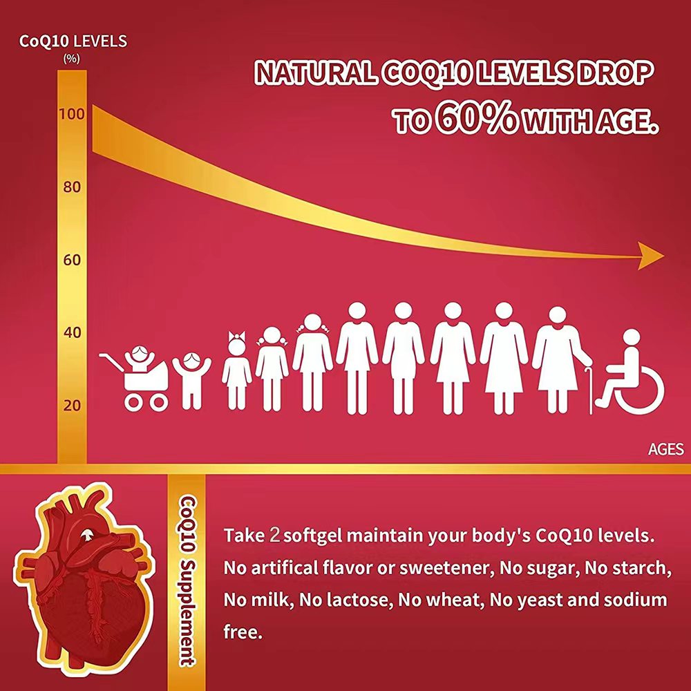 CoQ10 400mg with Omega-3, Anti - Apple Cider Vinegar Pill review and price